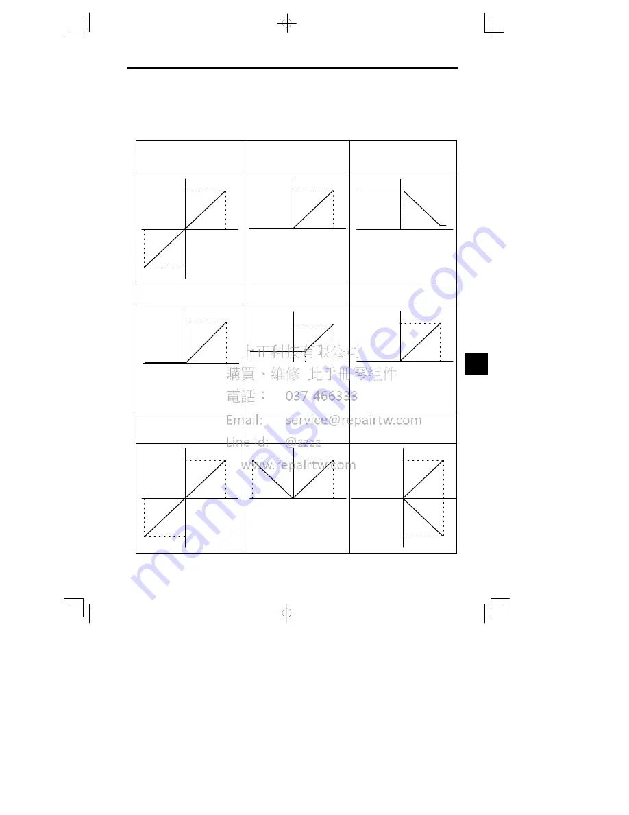 YASKAWA CIMR-MC5A20P4 Instruction Manual Download Page 183