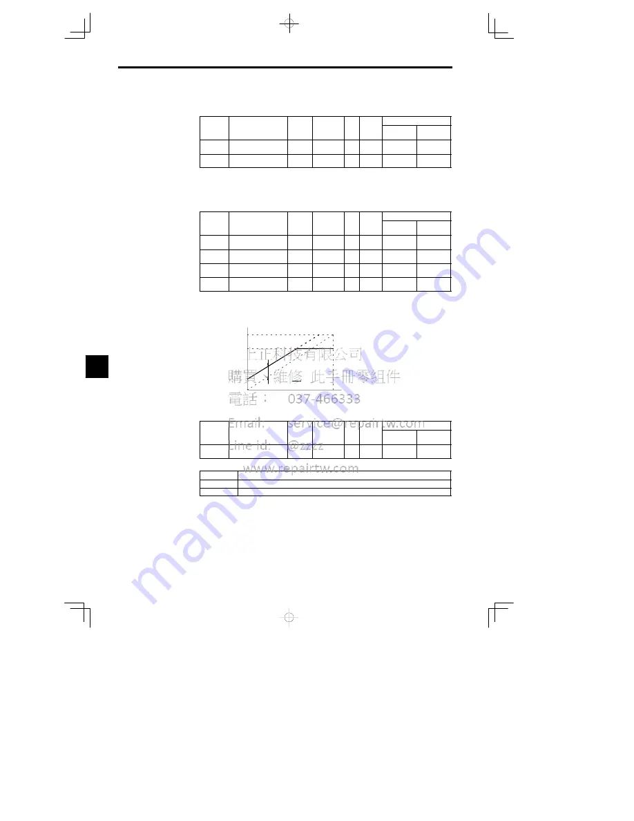 YASKAWA CIMR-MC5A20P4 Instruction Manual Download Page 184