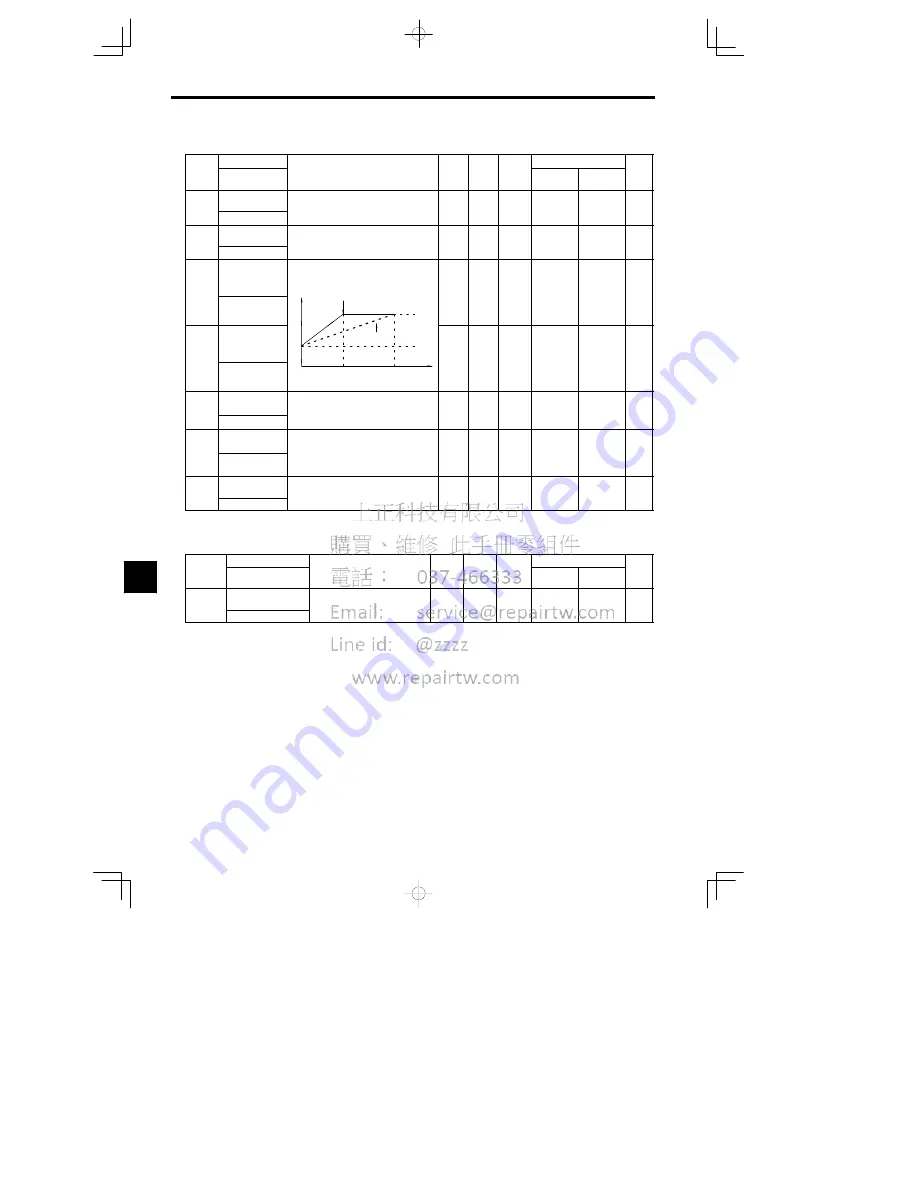 YASKAWA CIMR-MC5A20P4 Instruction Manual Download Page 218