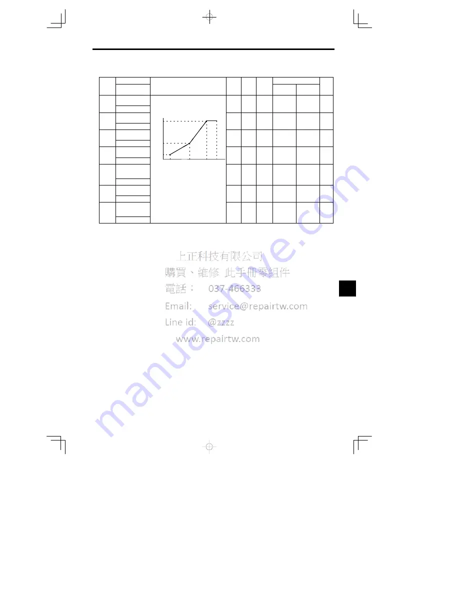 YASKAWA CIMR-MC5A20P4 Instruction Manual Download Page 223