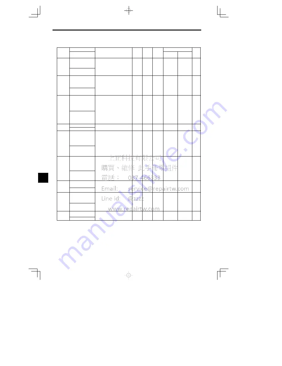 YASKAWA CIMR-MC5A20P4 Instruction Manual Download Page 240