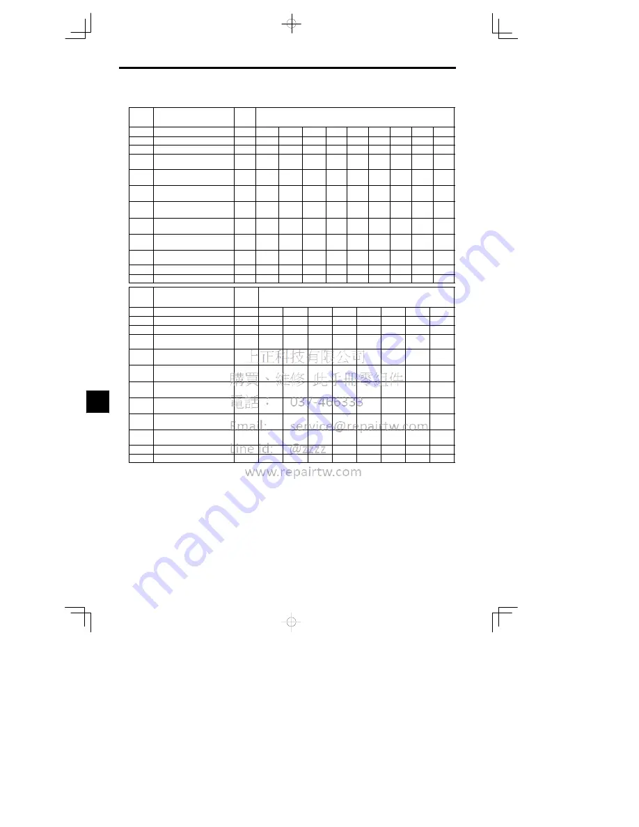 YASKAWA CIMR-MC5A20P4 Instruction Manual Download Page 244