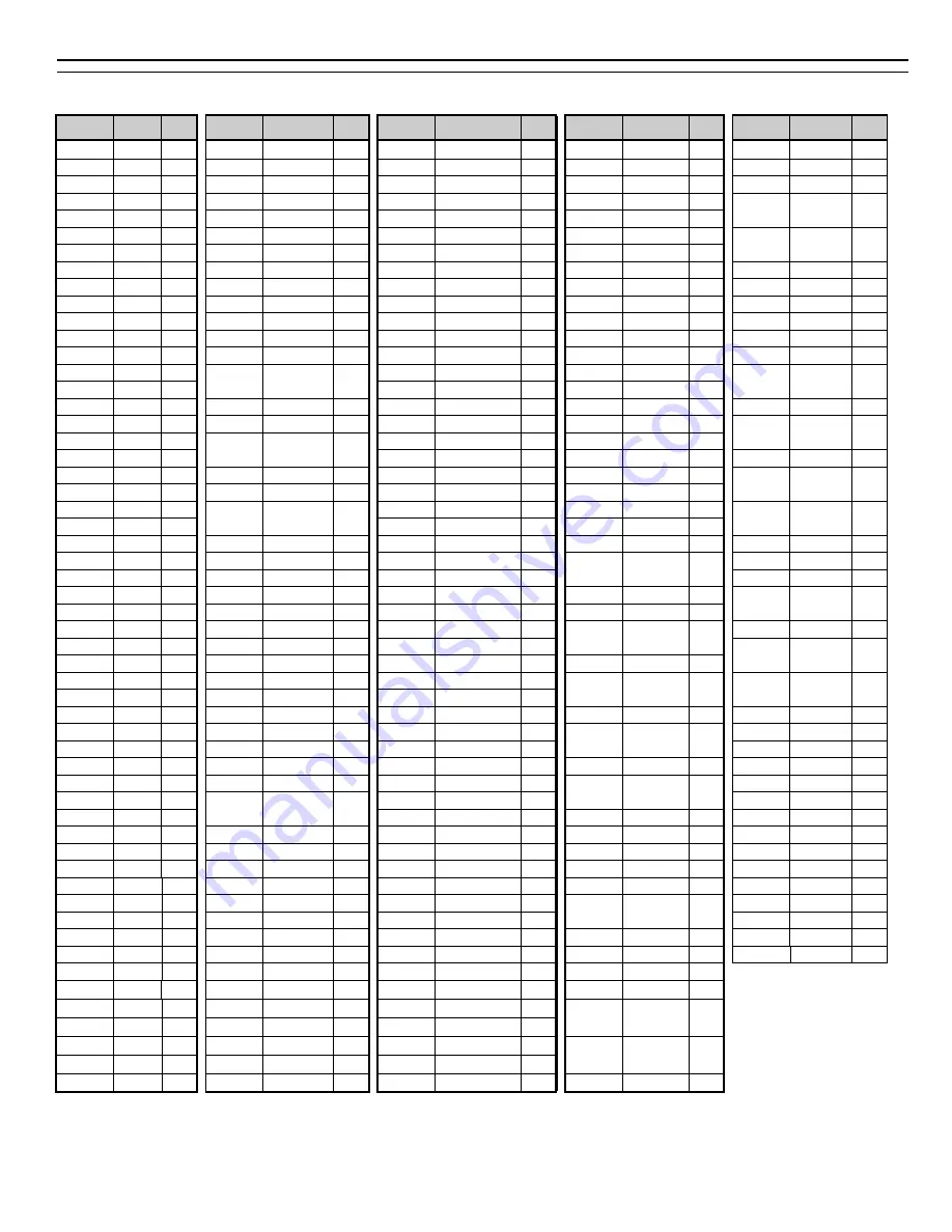 YASKAWA CIMR-P7U-2011-107 Скачать руководство пользователя страница 2