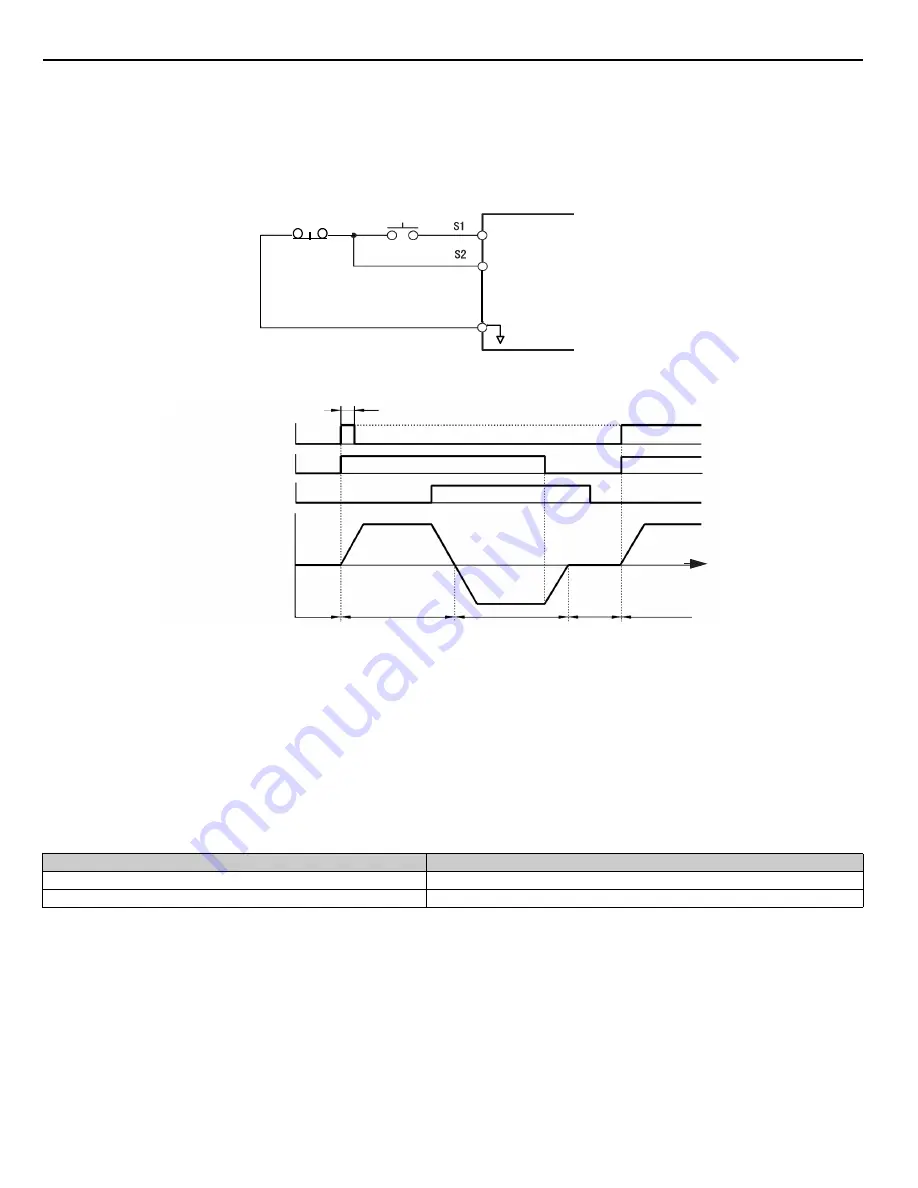 YASKAWA CIMR-P7U-2011-107 Скачать руководство пользователя страница 48