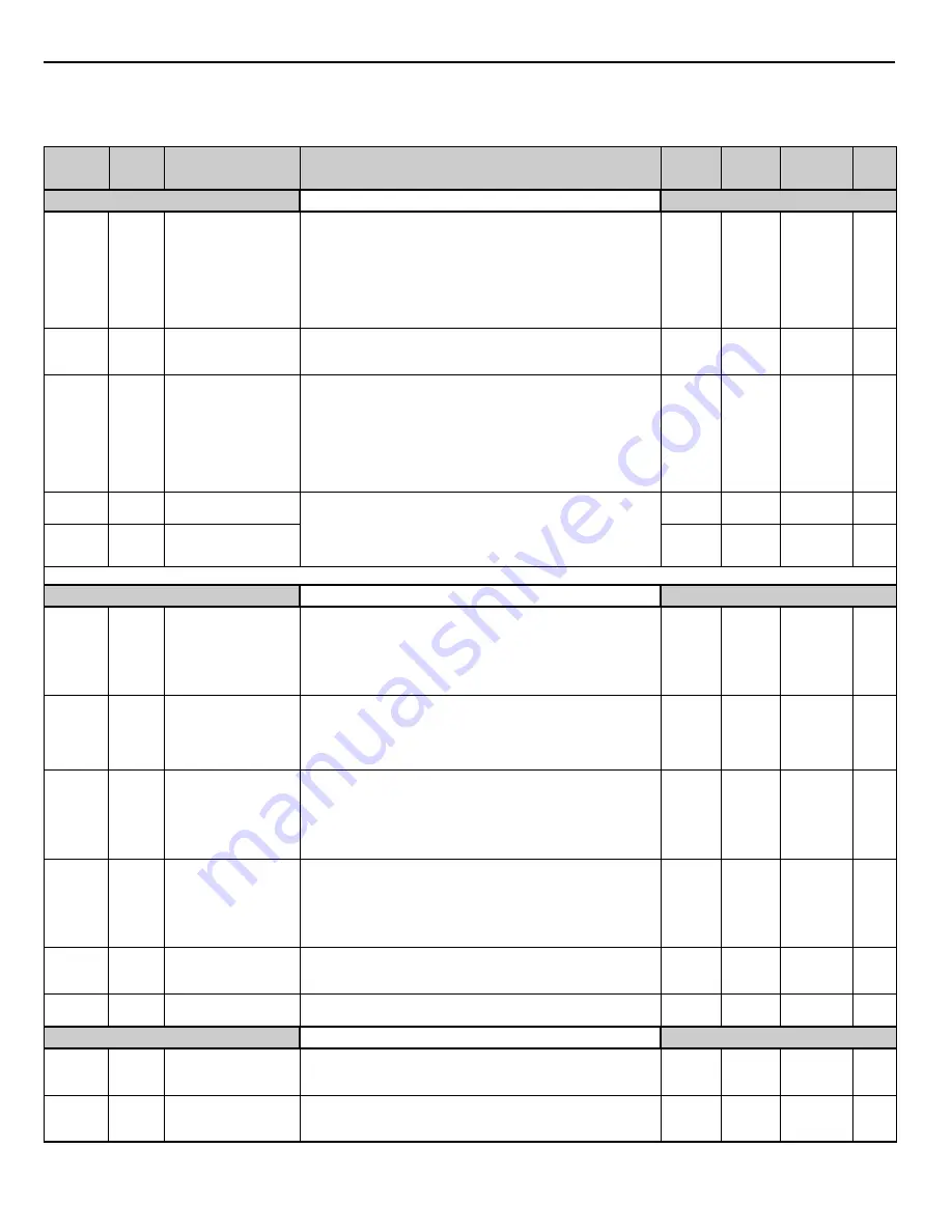 YASKAWA CIMR-P7U-2011-107 Скачать руководство пользователя страница 174