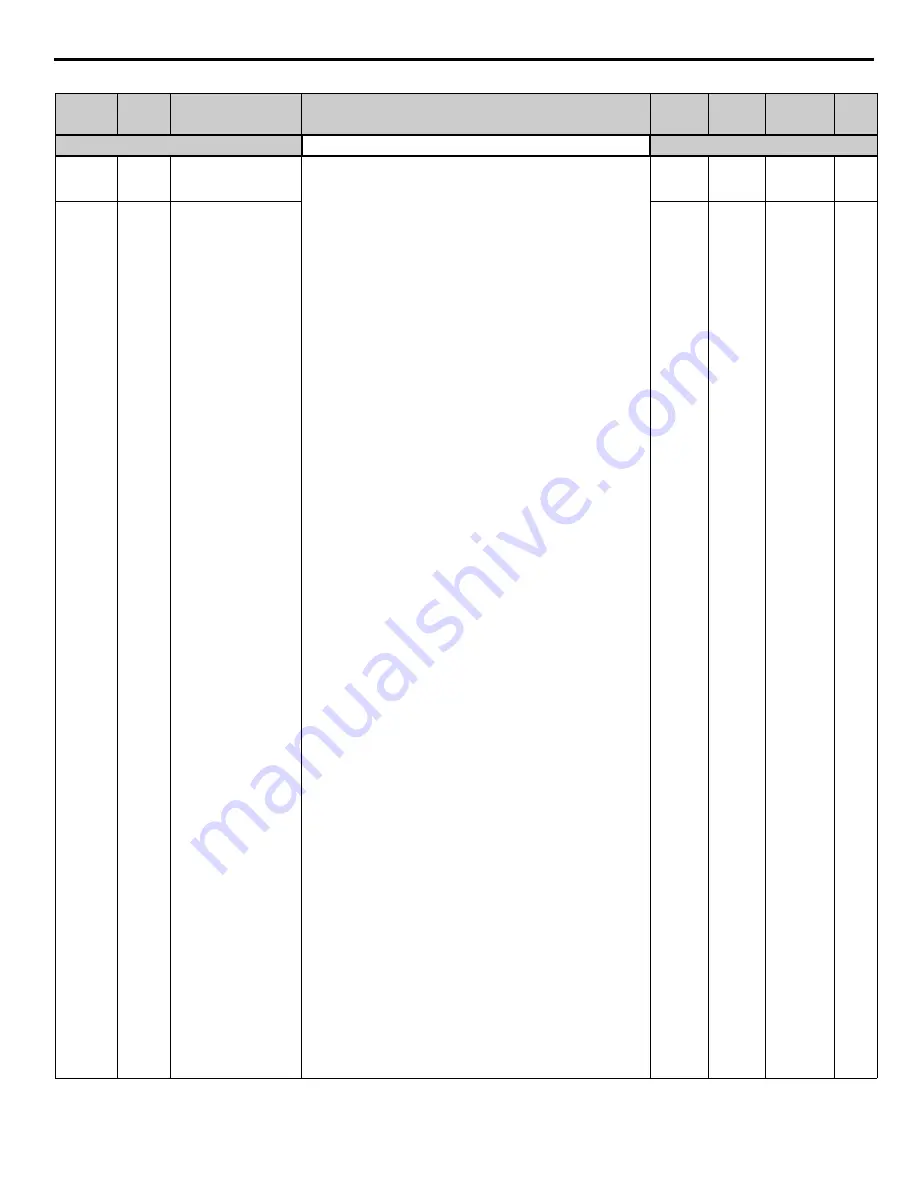 YASKAWA CIMR-P7U-2011-107 Скачать руководство пользователя страница 183