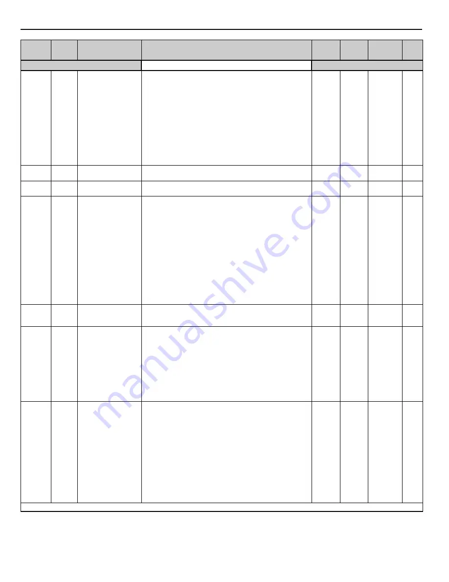 YASKAWA CIMR-P7U-2011-107 Скачать руководство пользователя страница 196