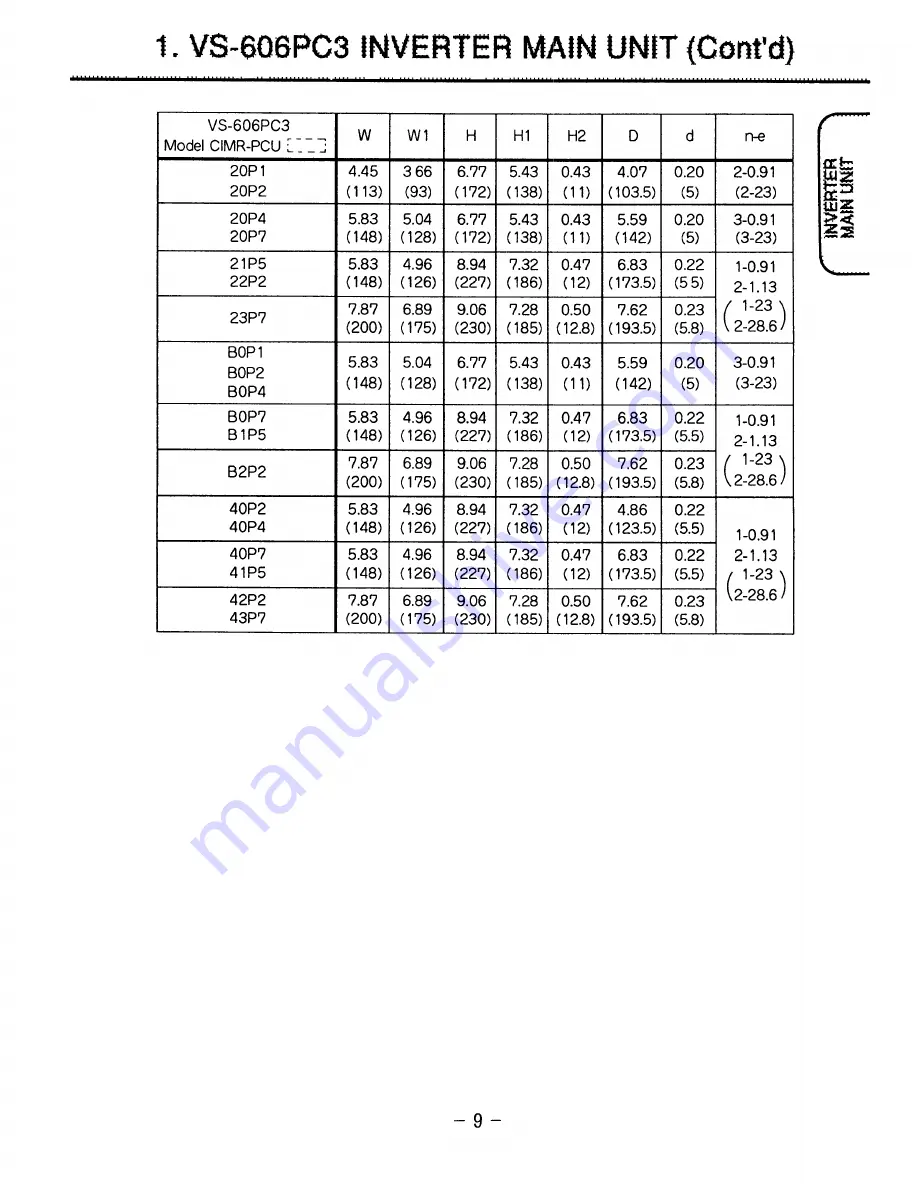 YASKAWA CIMR-PCU2 Instruction Manual Download Page 21