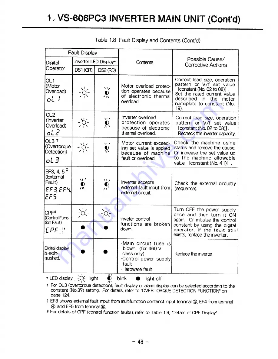 YASKAWA CIMR-PCU2 Instruction Manual Download Page 59