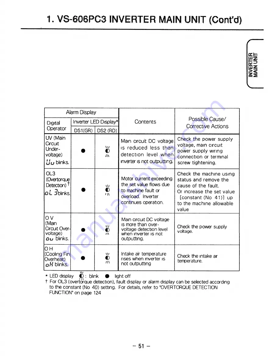 YASKAWA CIMR-PCU2 Instruction Manual Download Page 62