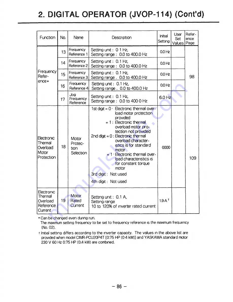 YASKAWA CIMR-PCU2 Скачать руководство пользователя страница 97