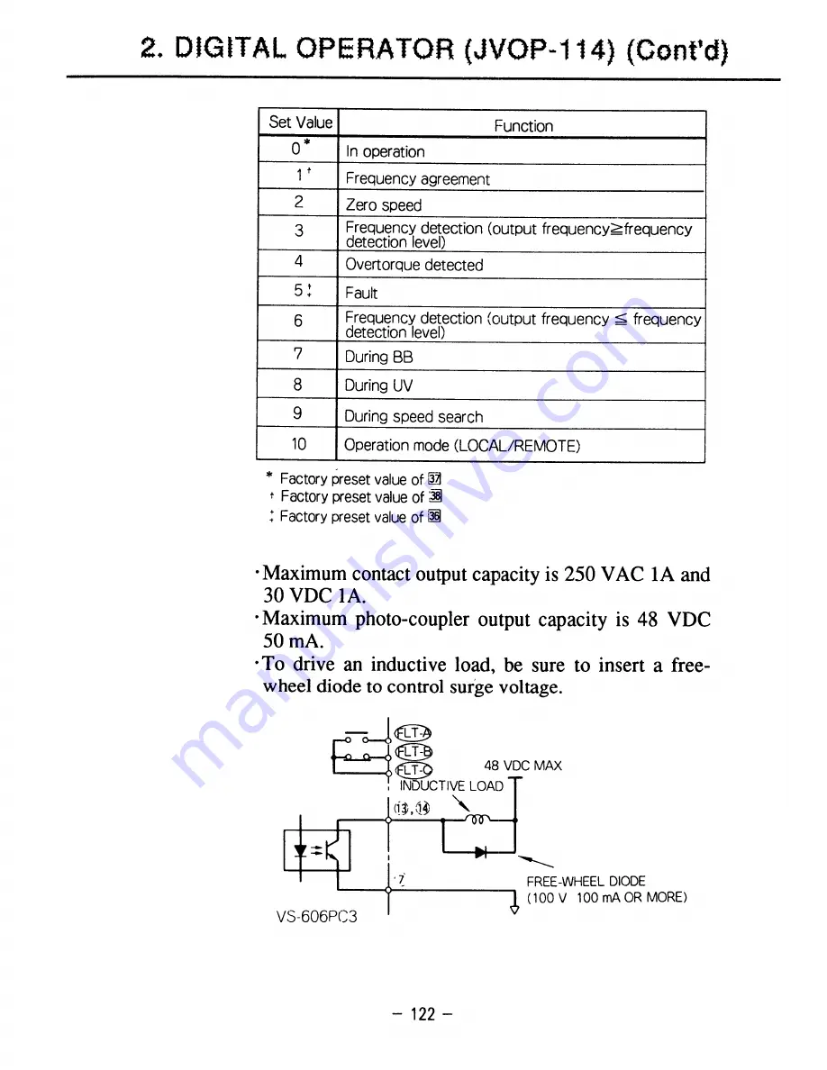 YASKAWA CIMR-PCU2 Скачать руководство пользователя страница 132