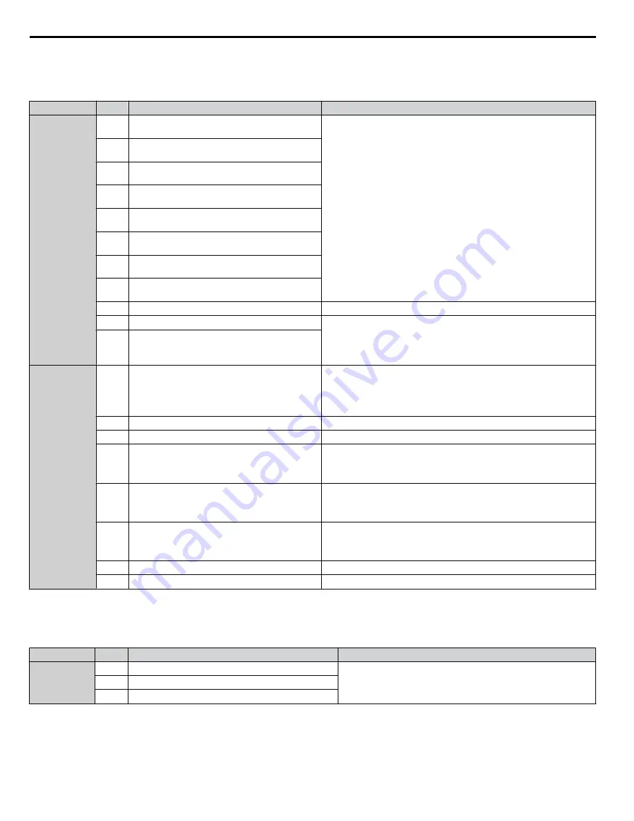 YASKAWA CIMR-PW*A Series Installation & Start?Up Manual Download Page 36