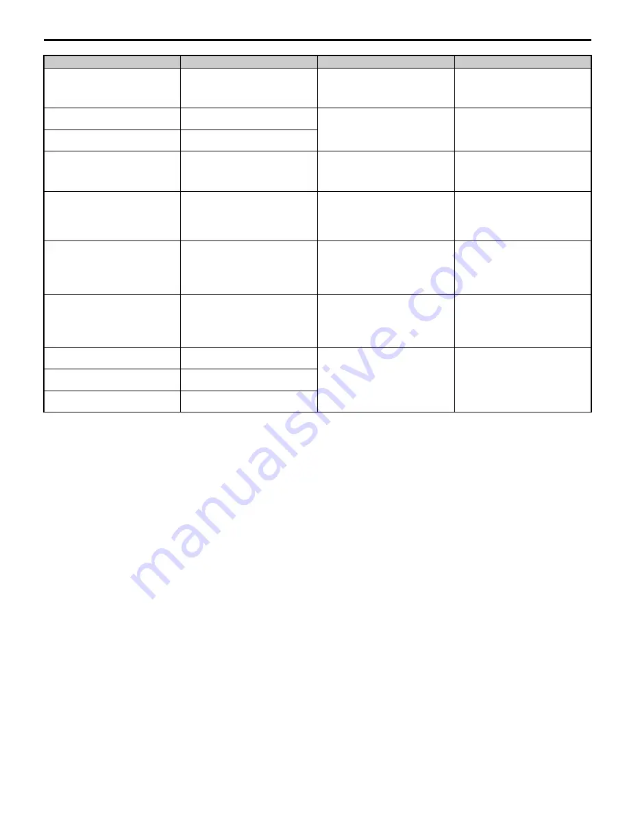 YASKAWA CIMR-R5U20111A Instruction Manual Download Page 51