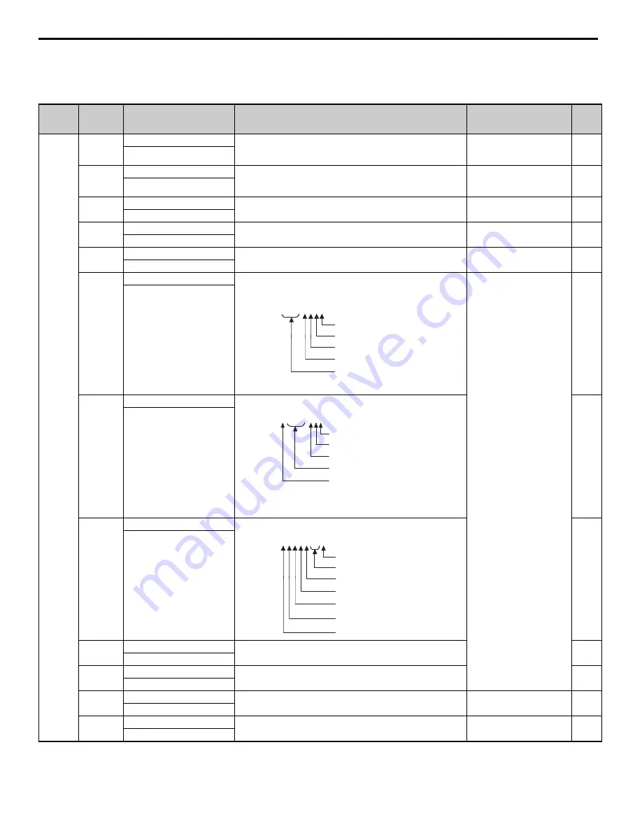 YASKAWA CIMR-R5U20111A Instruction Manual Download Page 60