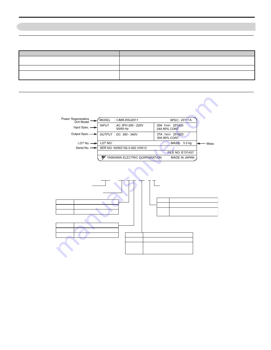 YASKAWA CIMR-R5U23P71A Instruction Manual Download Page 13