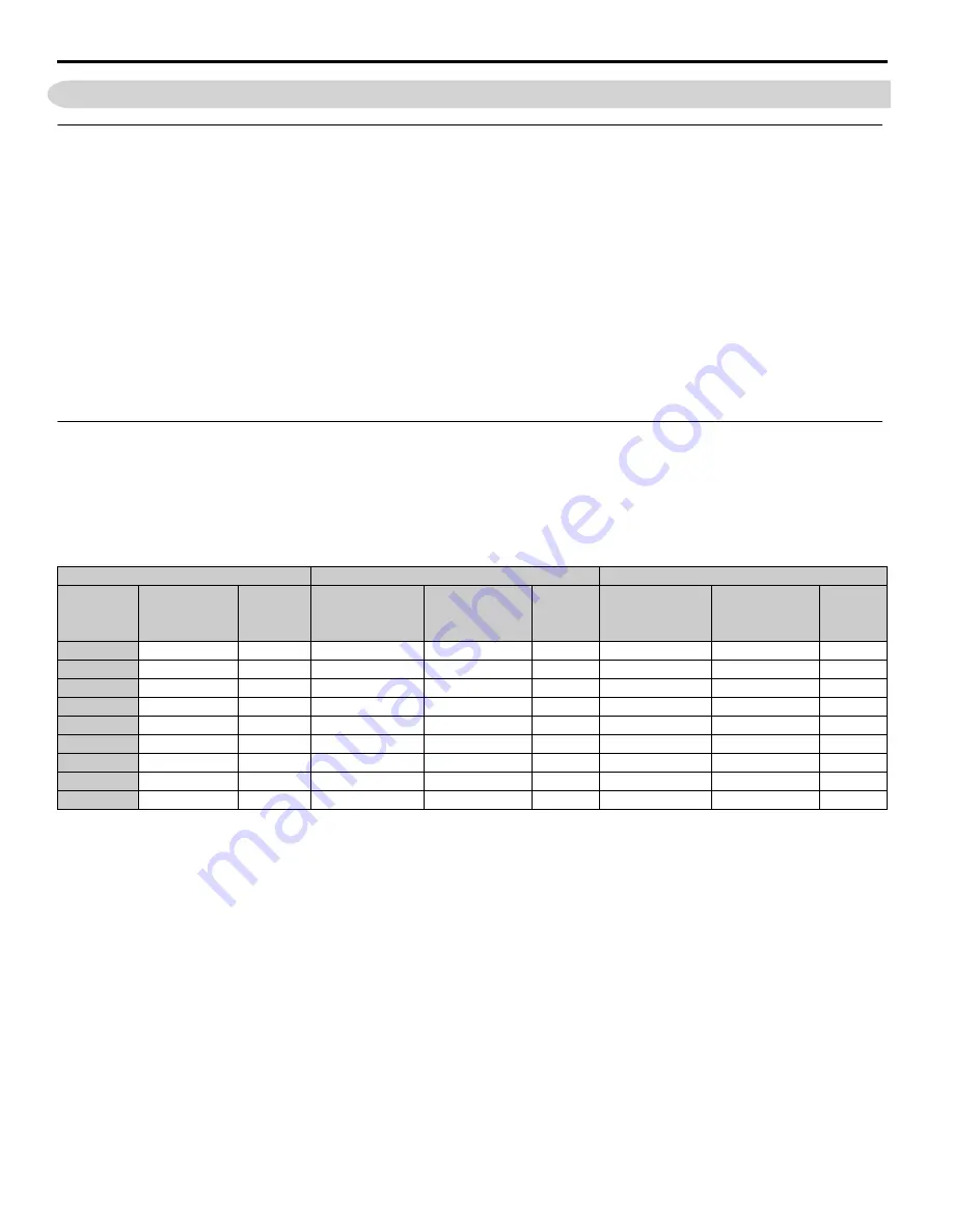 YASKAWA CIMR-R5U23P71A Instruction Manual Download Page 26