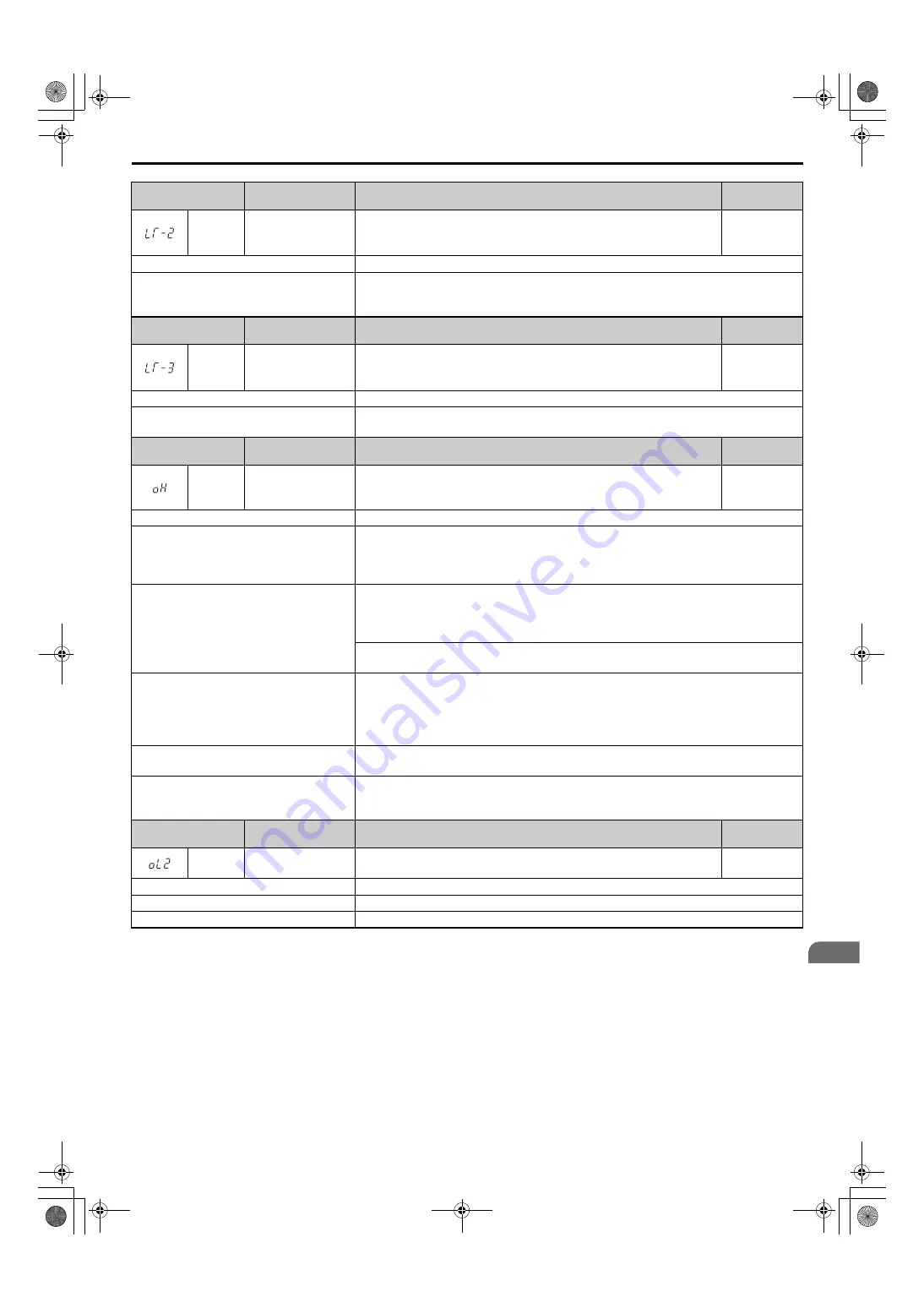 YASKAWA CIMR-RA Series Instruction Manual Download Page 97