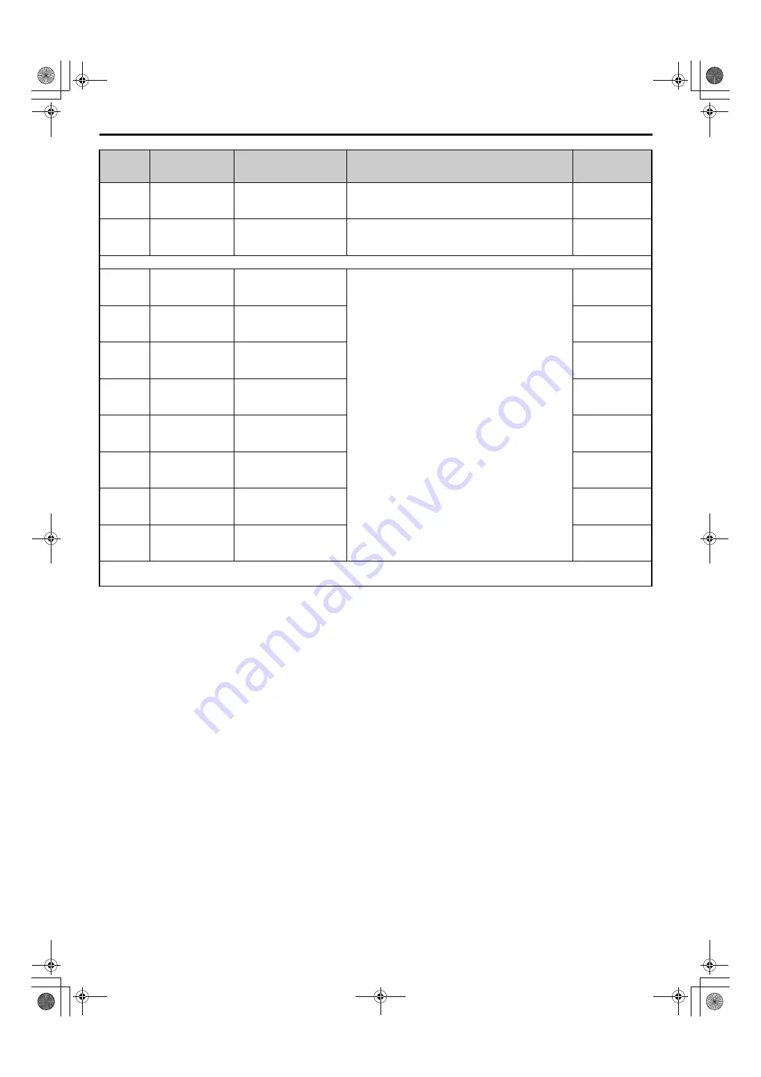 YASKAWA CIMR-RA Series Instruction Manual Download Page 148