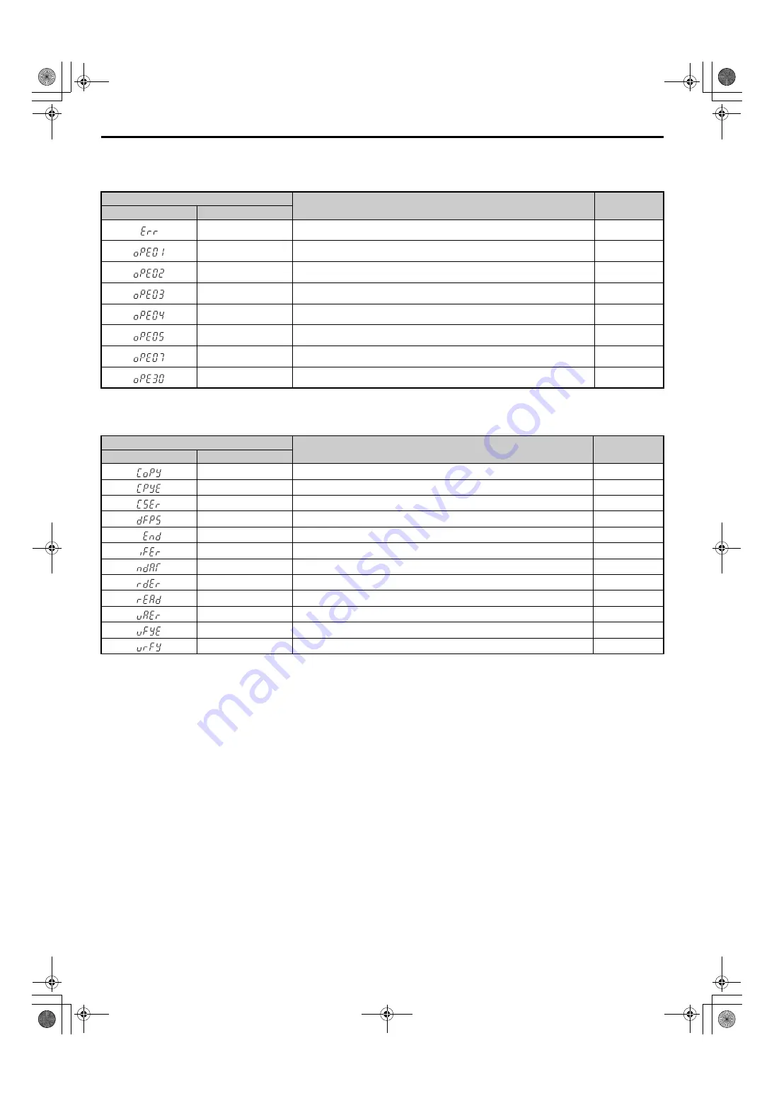 YASKAWA CIMR-RB Series Instruction Manual Download Page 82