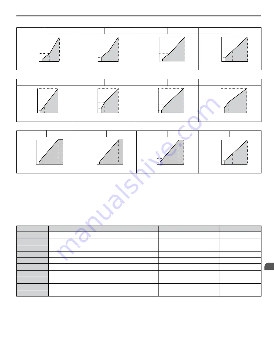 YASKAWA CIMR-ZU Series Programming Manual Download Page 65