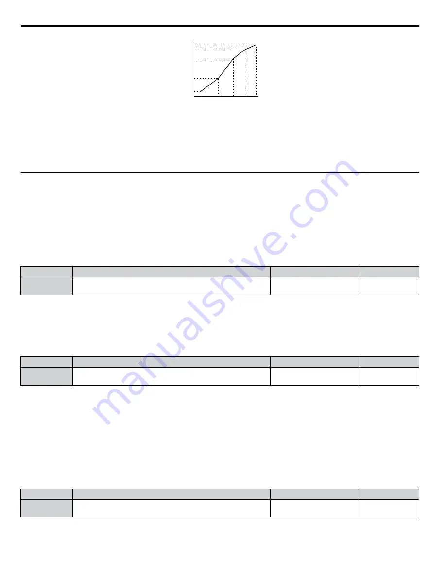 YASKAWA CIMR-ZU Series Programming Manual Download Page 66