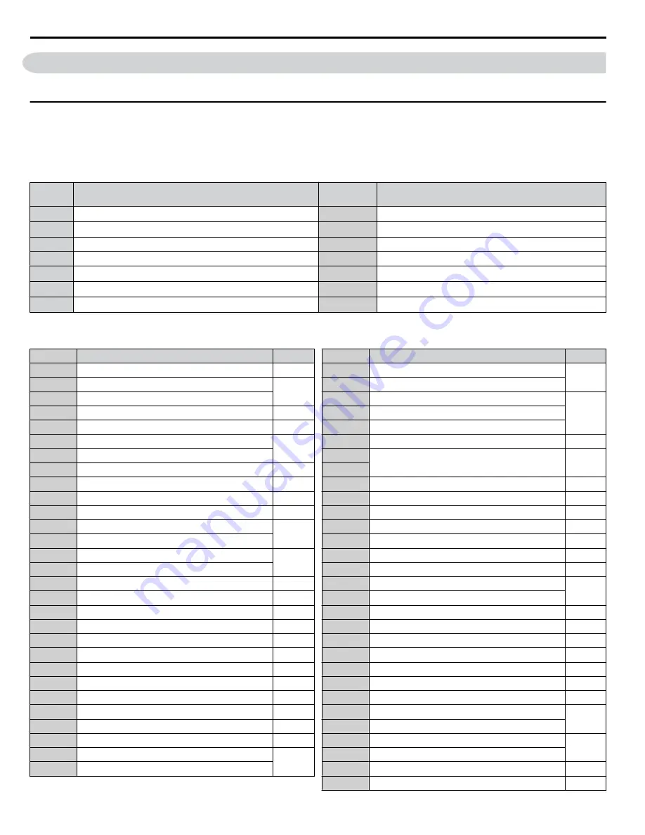 YASKAWA CIMR-ZU Series Programming Manual Download Page 72