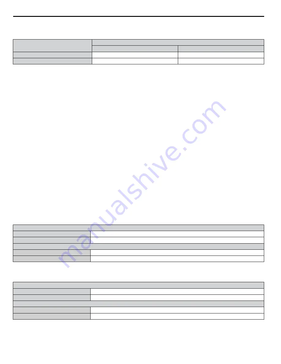 YASKAWA CIMR-ZU Series Programming Manual Download Page 80