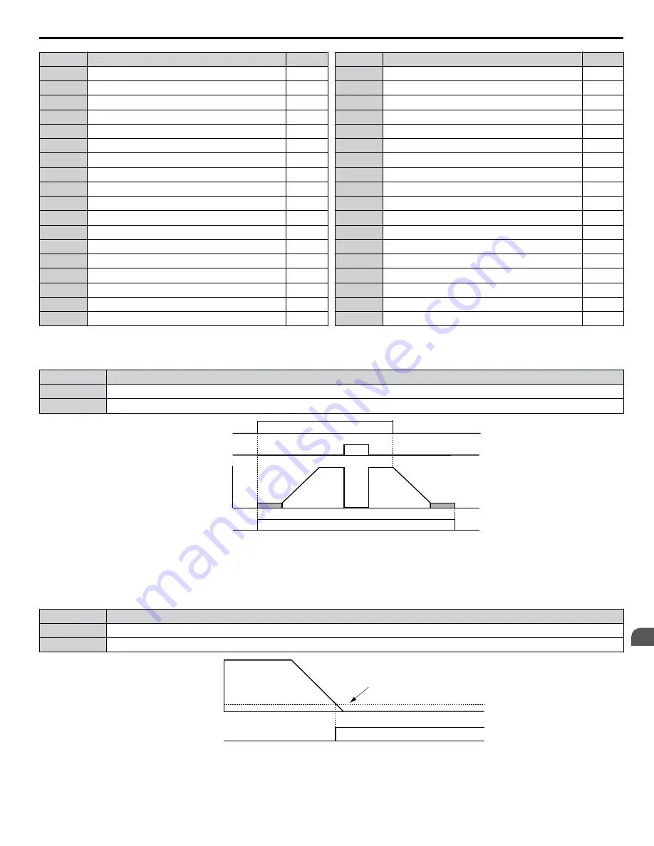 YASKAWA CIMR-ZU Series Programming Manual Download Page 83