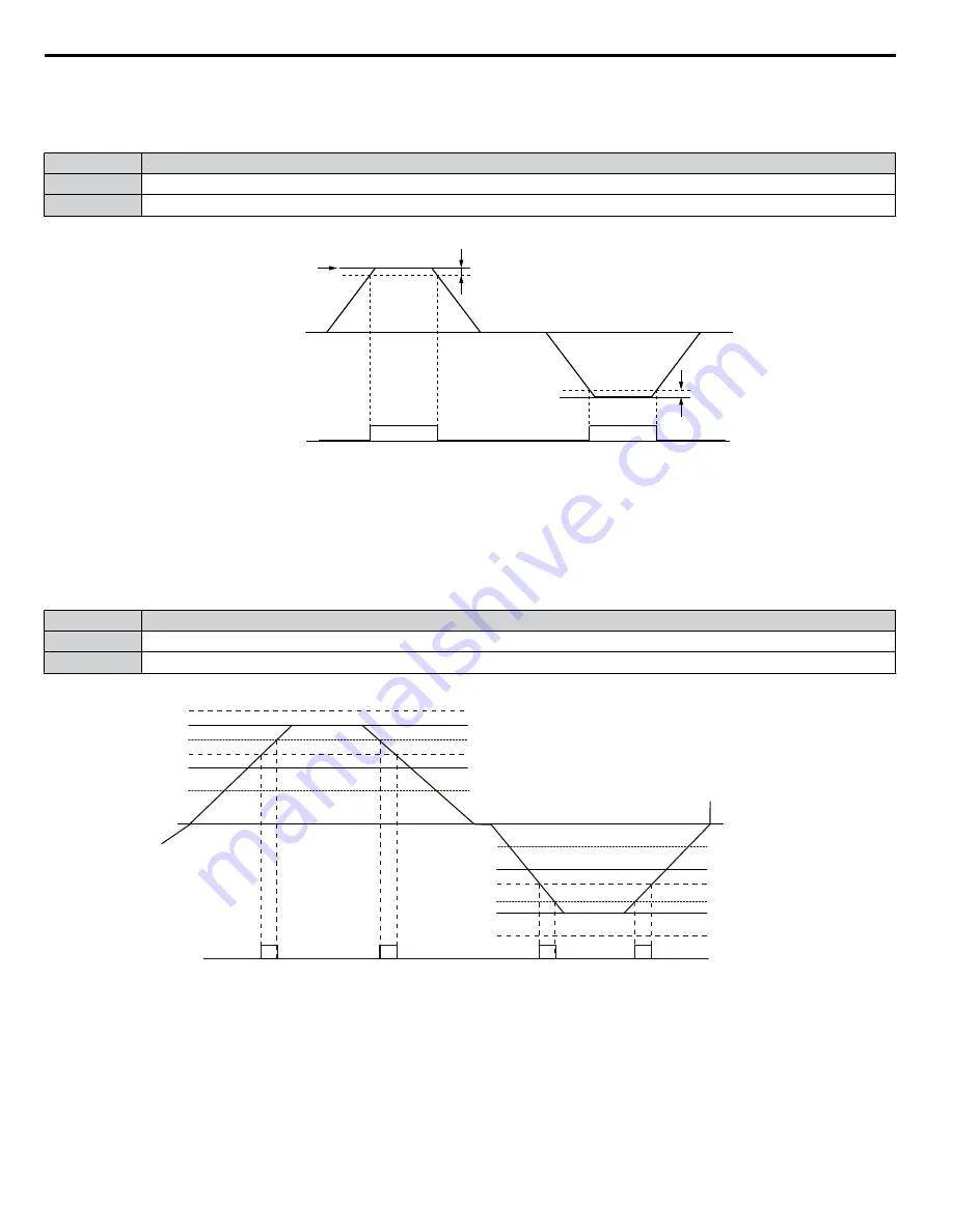 YASKAWA CIMR-ZU Series Programming Manual Download Page 84