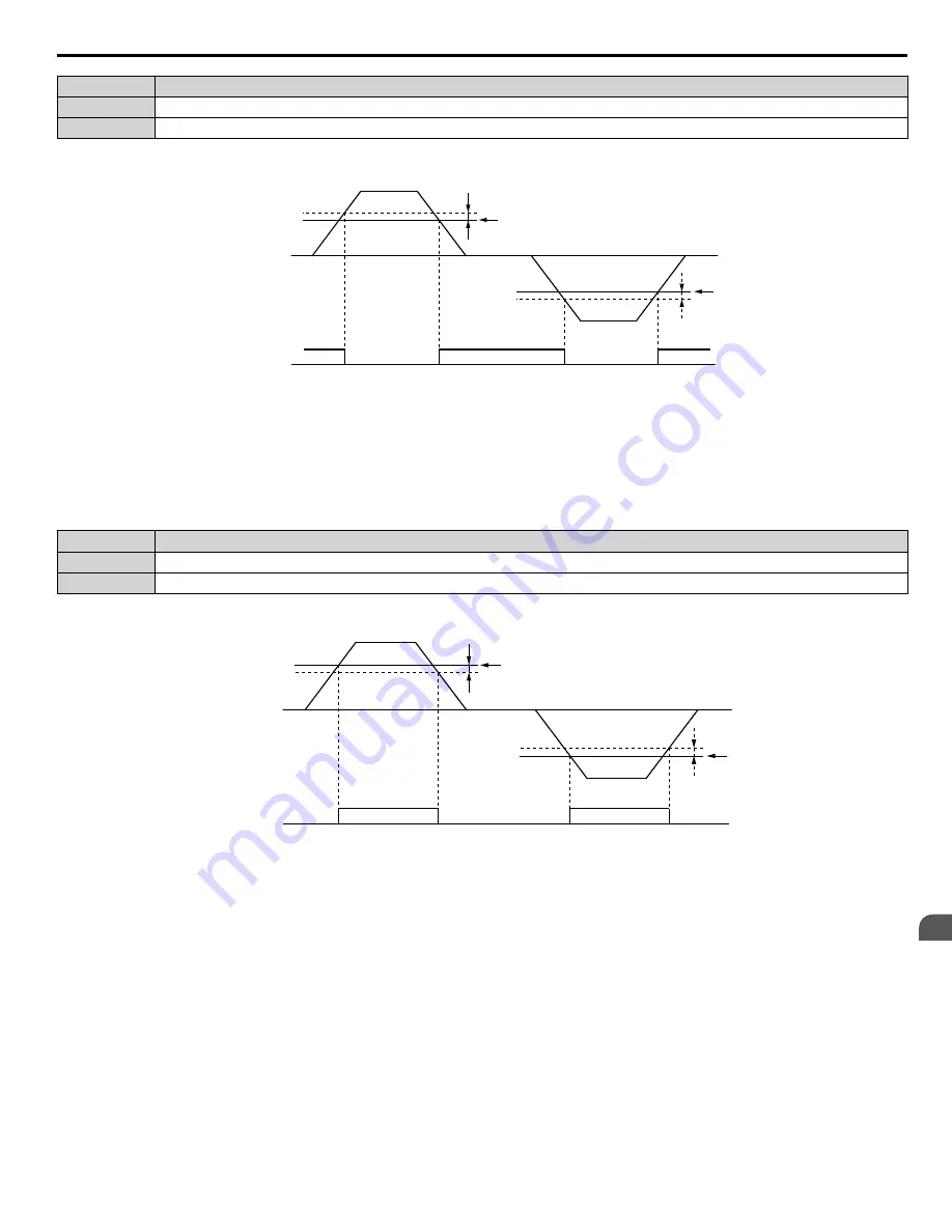 YASKAWA CIMR-ZU Series Programming Manual Download Page 85