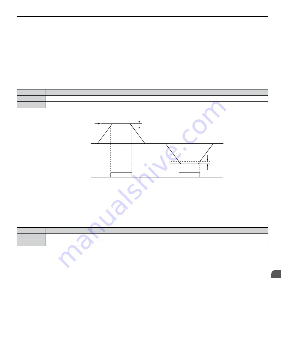 YASKAWA CIMR-ZU Series Programming Manual Download Page 87