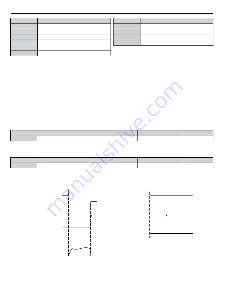 YASKAWA CIMR-ZU Series Programming Manual Download Page 112