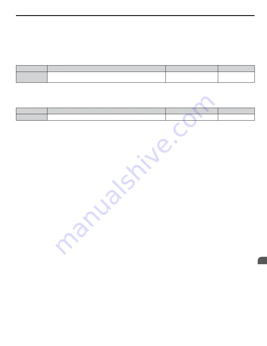 YASKAWA CIMR-ZU Series Programming Manual Download Page 117