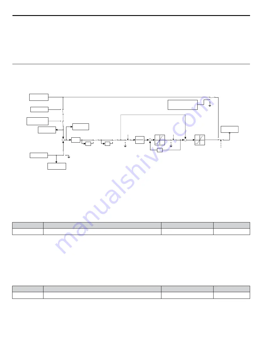 YASKAWA CIMR-ZU Series Programming Manual Download Page 140