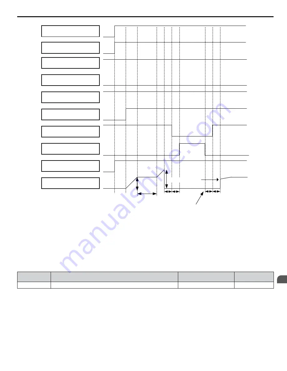 YASKAWA CIMR-ZU Series Programming Manual Download Page 149