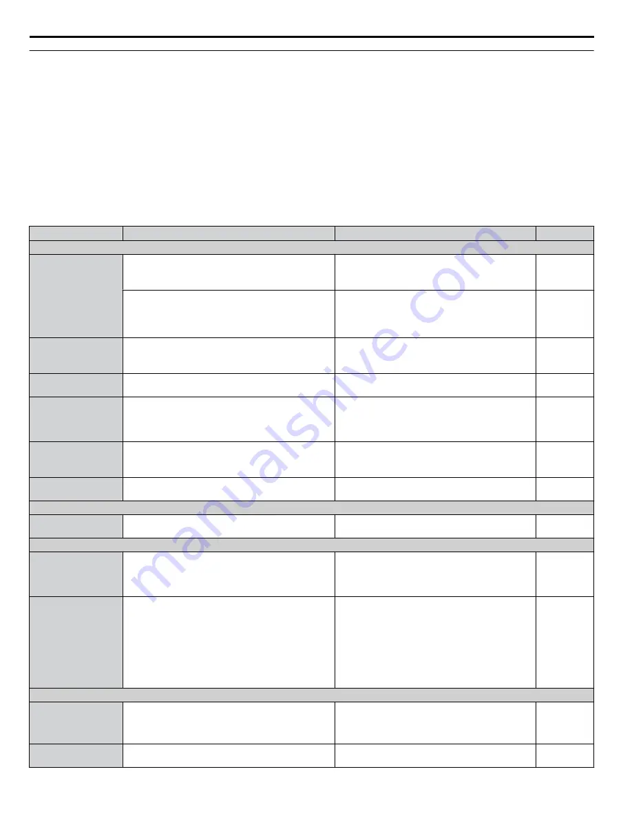 YASKAWA CIMR-ZU Series Programming Manual Download Page 164