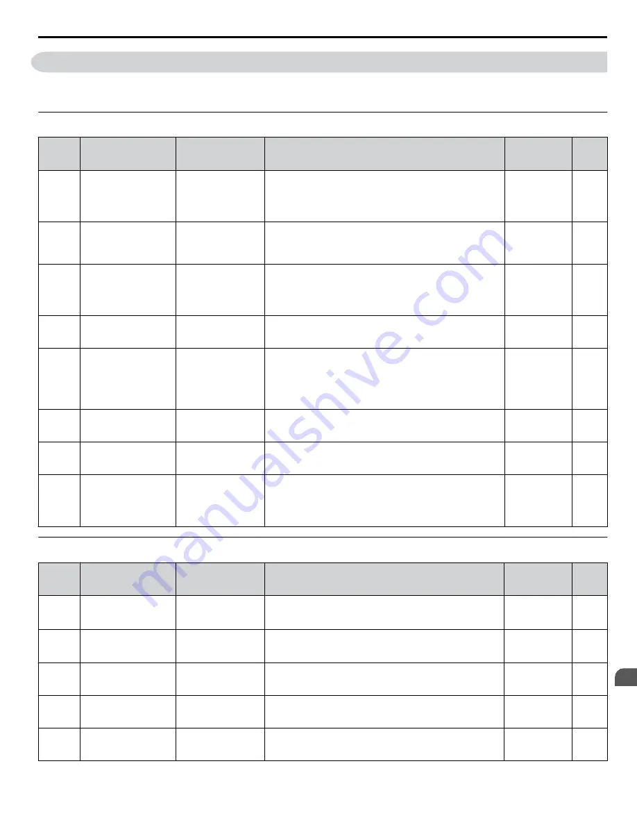 YASKAWA CIMR-ZU Series Programming Manual Download Page 187