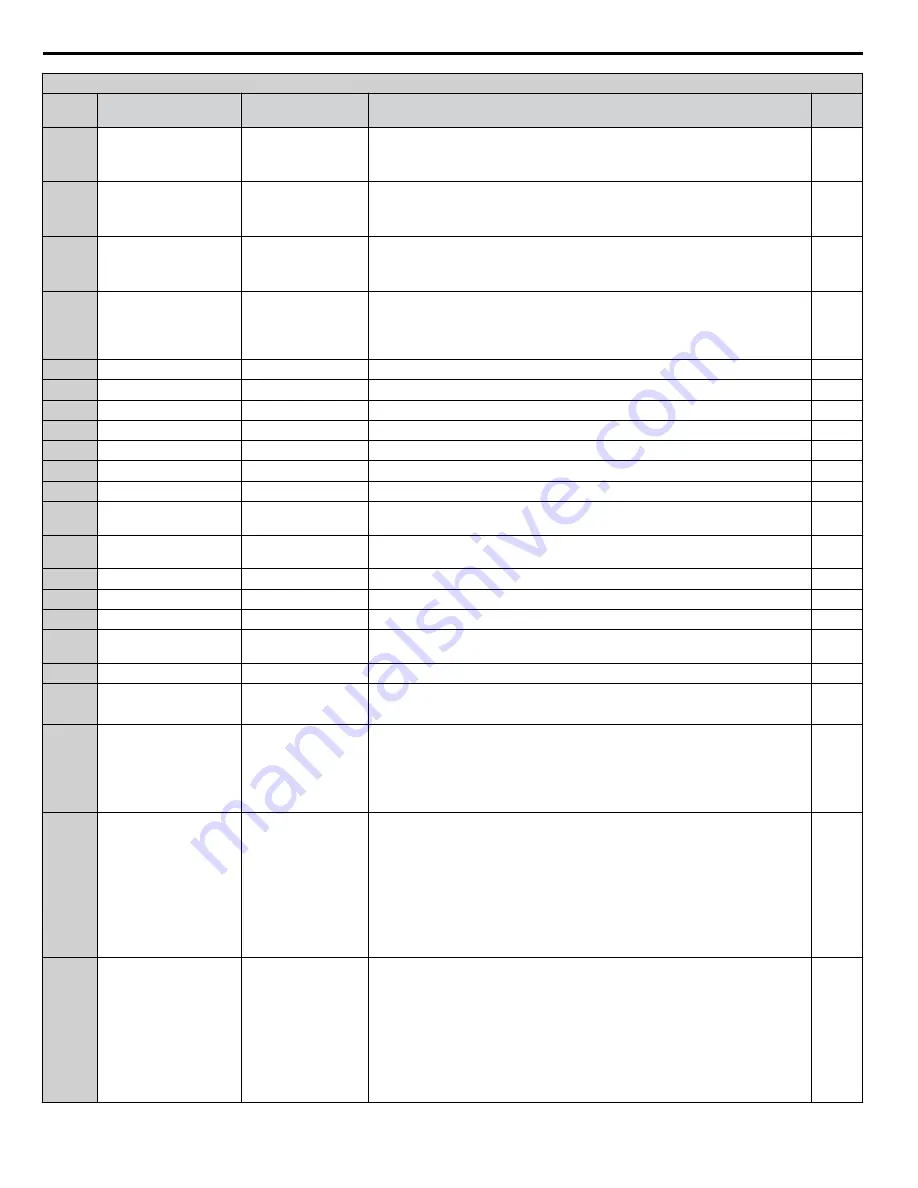 YASKAWA CIMR-ZU Series Programming Manual Download Page 206