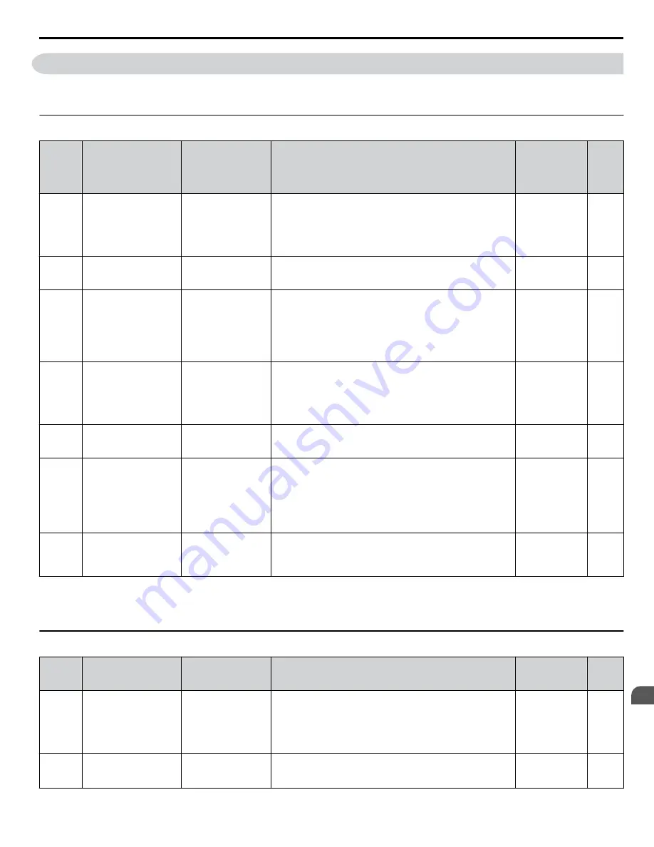 YASKAWA CIMR-ZU Series Programming Manual Download Page 213