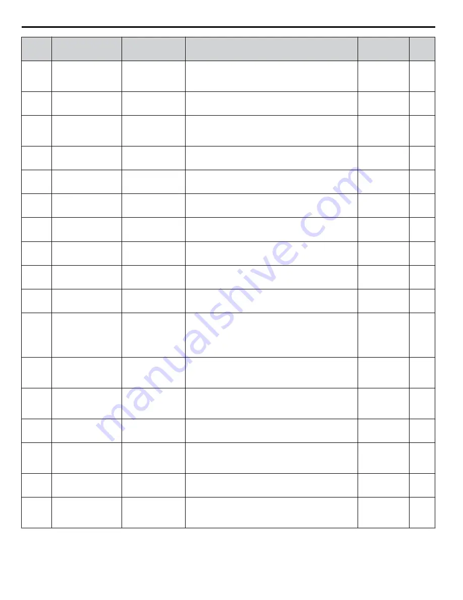 YASKAWA CIMR-ZU Series Programming Manual Download Page 218