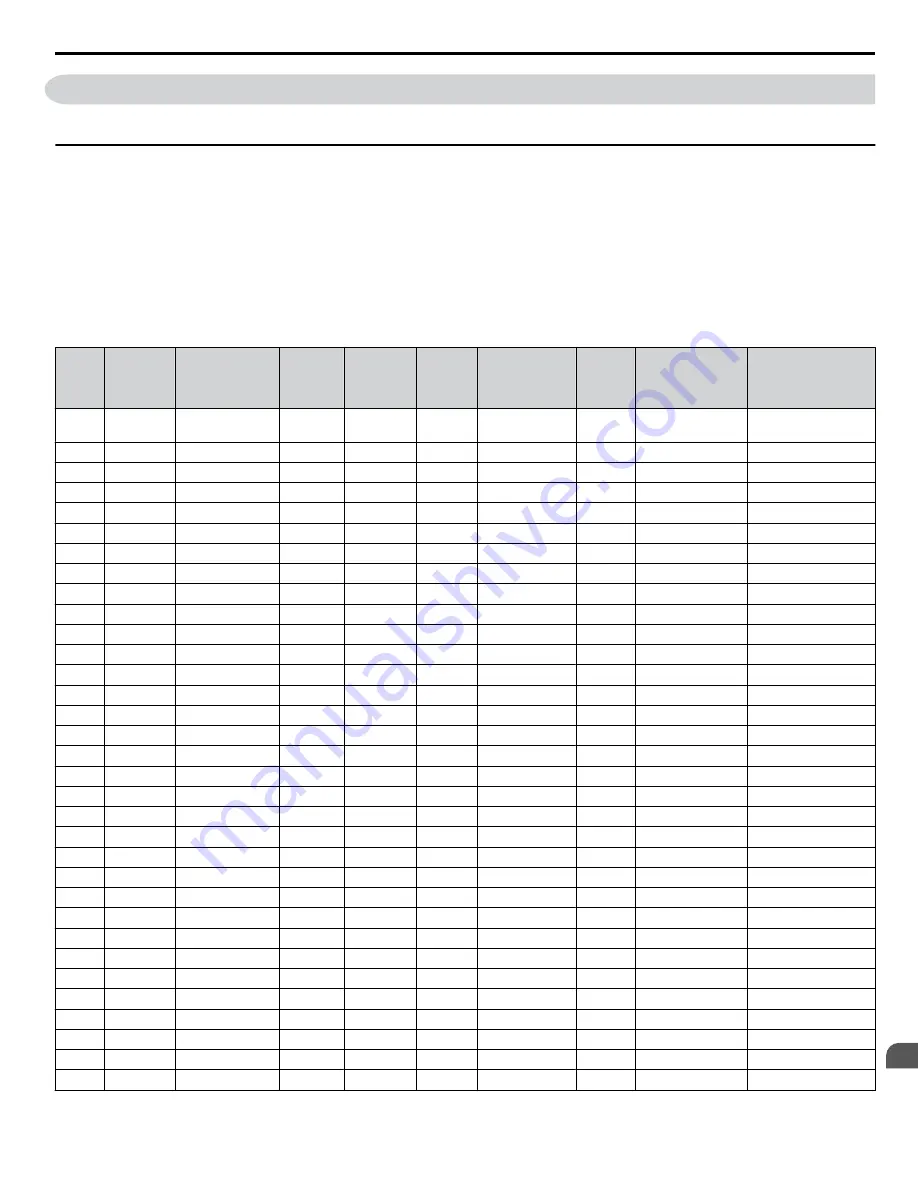 YASKAWA CIMR-ZU Series Programming Manual Download Page 275