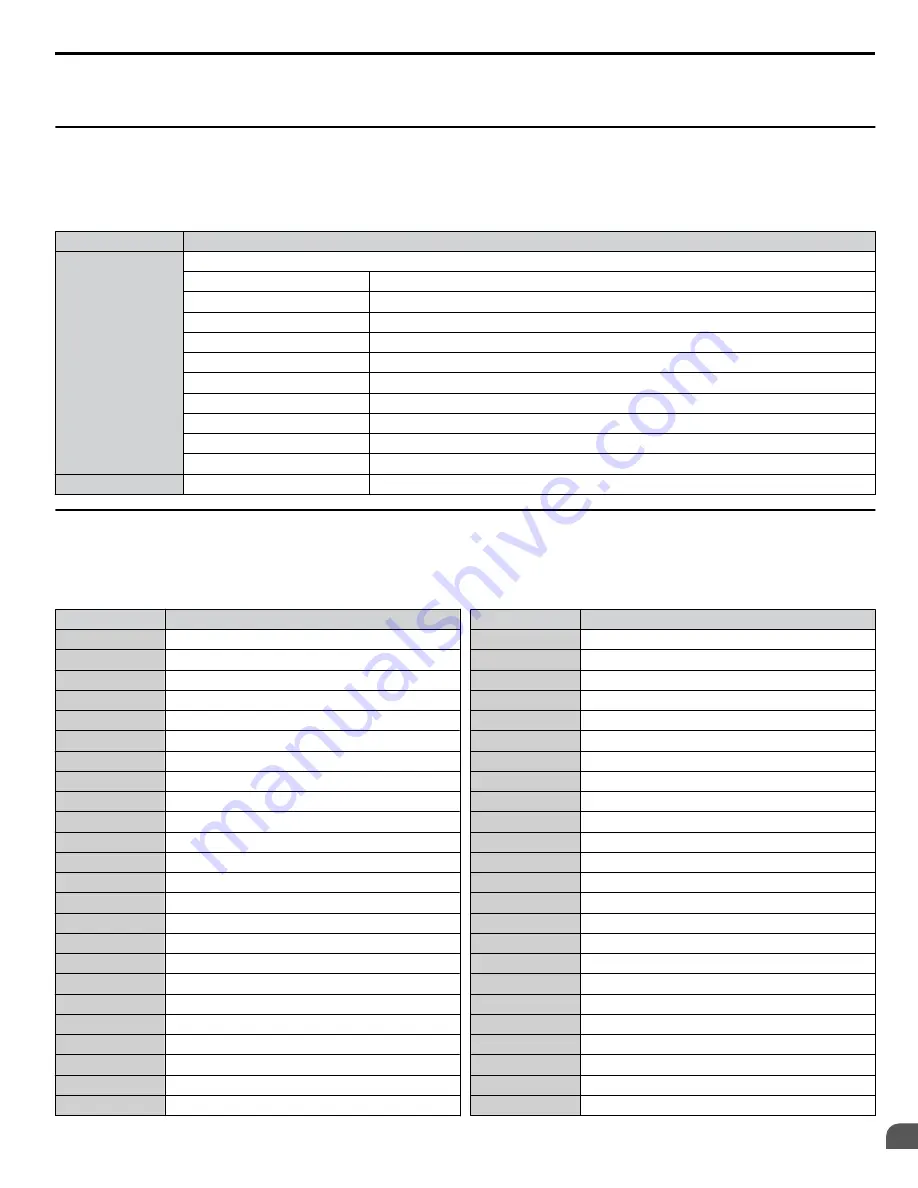 YASKAWA CIMR-ZU Series Programming Manual Download Page 325