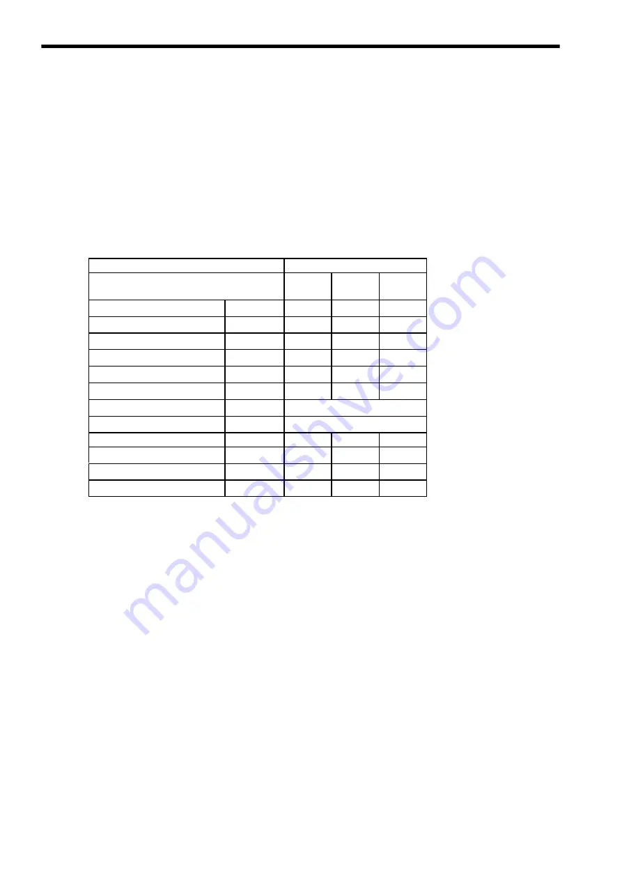 YASKAWA E-II Series User Manual Download Page 42