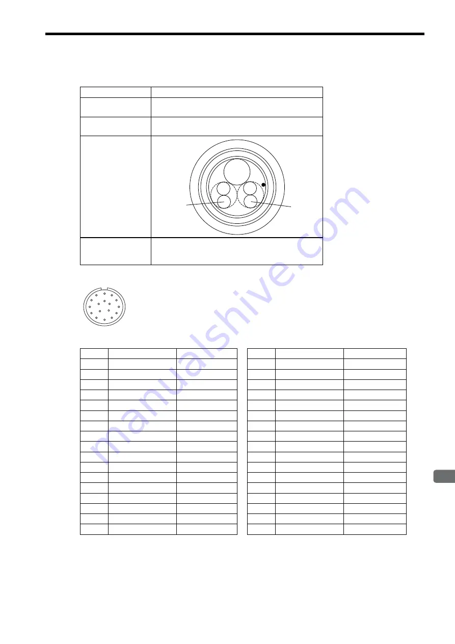 YASKAWA E-II Series User Manual Download Page 91