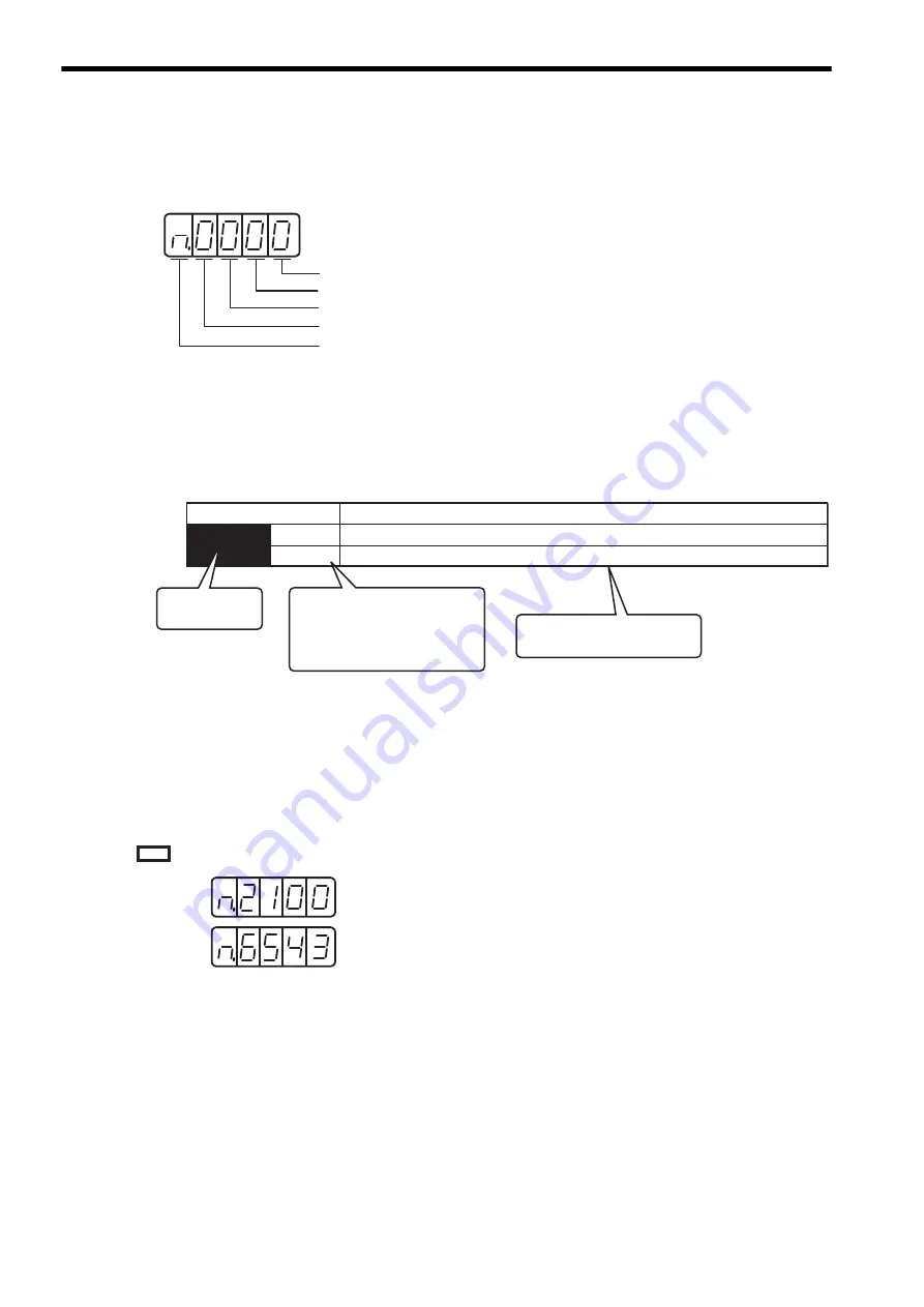 YASKAWA E-II Series User Manual Download Page 174