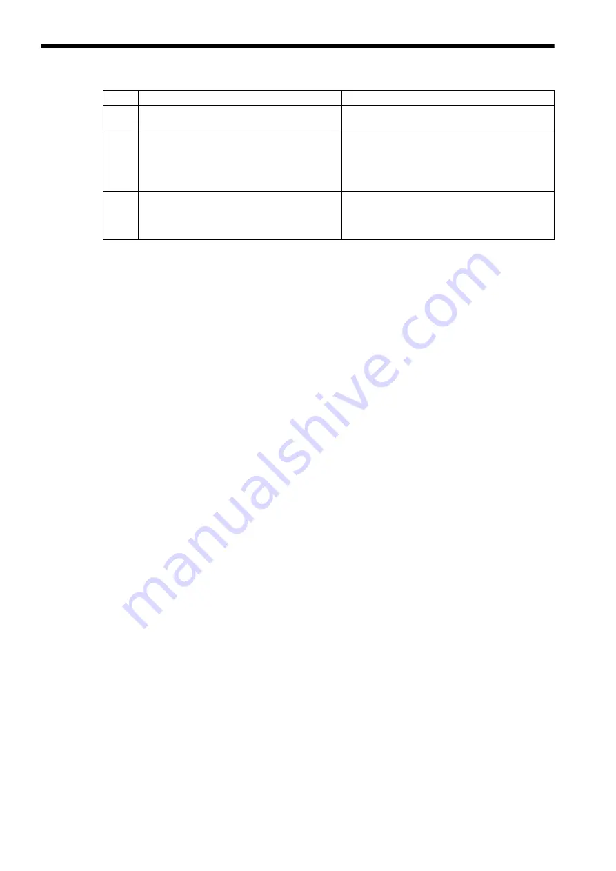 YASKAWA E-II Series User Manual Download Page 196