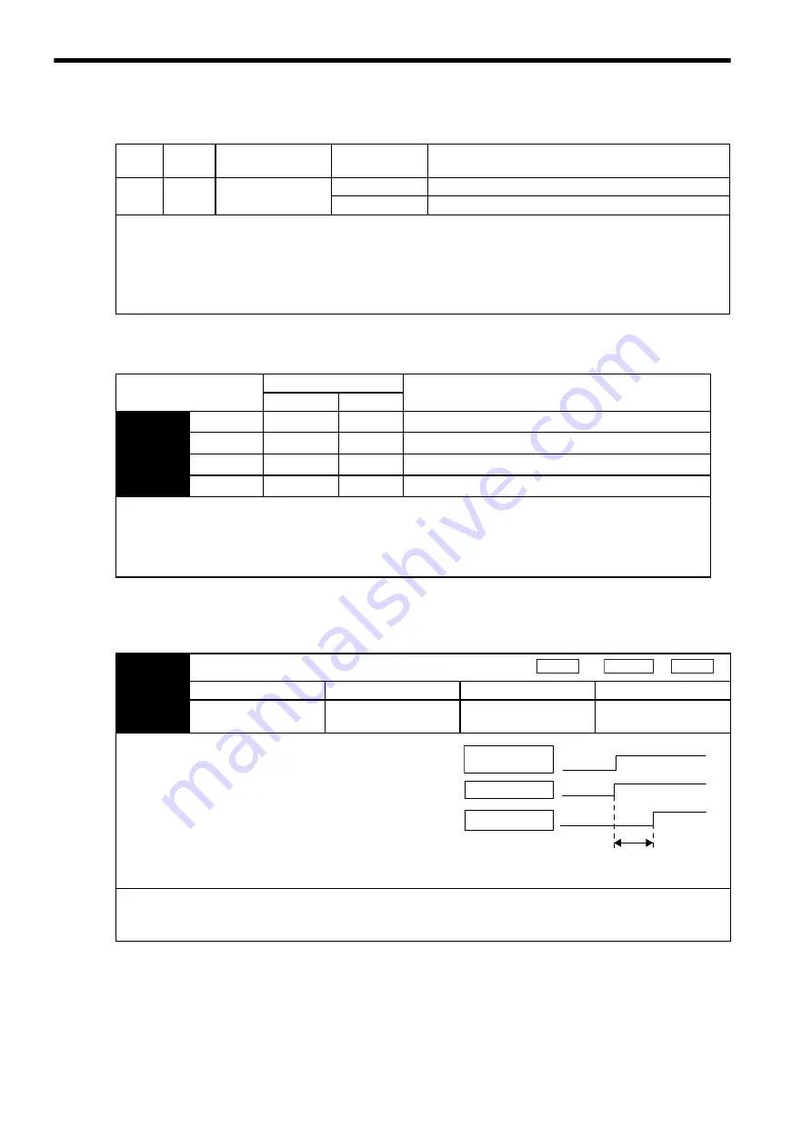 YASKAWA E-II Series User Manual Download Page 206