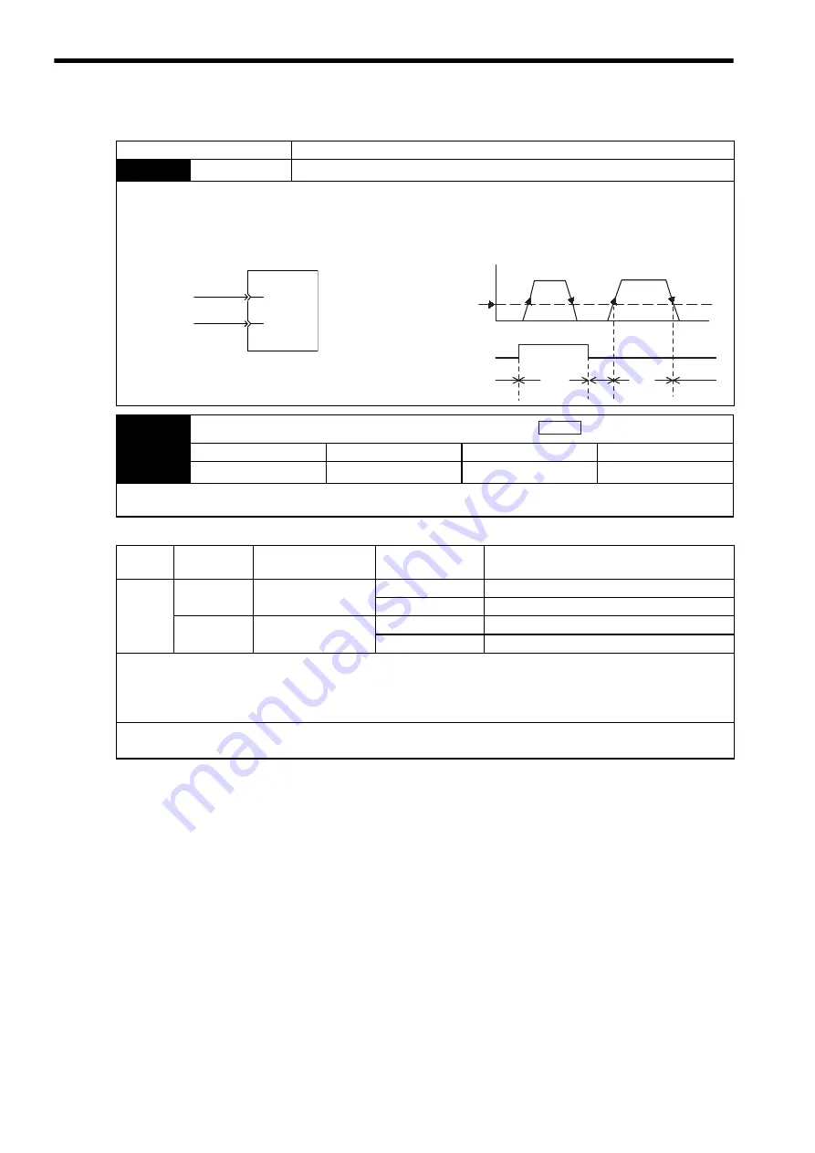 YASKAWA E-II Series User Manual Download Page 226