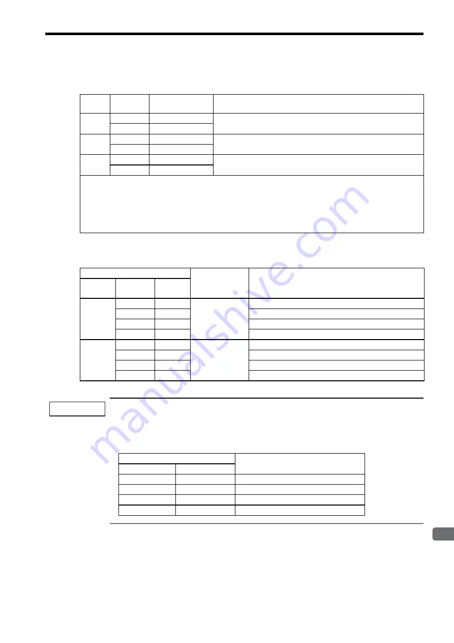 YASKAWA E-II Series User Manual Download Page 251